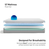 S7 LSX Plush Mattress