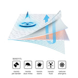 Dri-Tec 5.0 Performance Mattress Protector