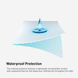 iProtect Mattress Protector